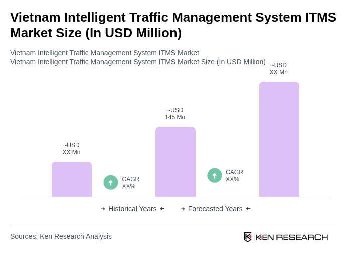 Vietnam Intelligent Traffic Management System ITMS Market Size Vietnam Intelligent Traffic Management System ITMS Market Size